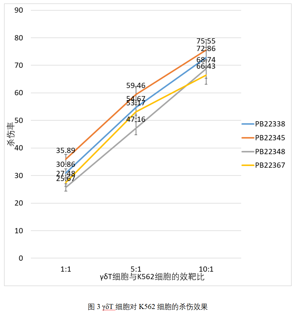 新品發布：γδT細胞體外高效擴增試劑盒3.png