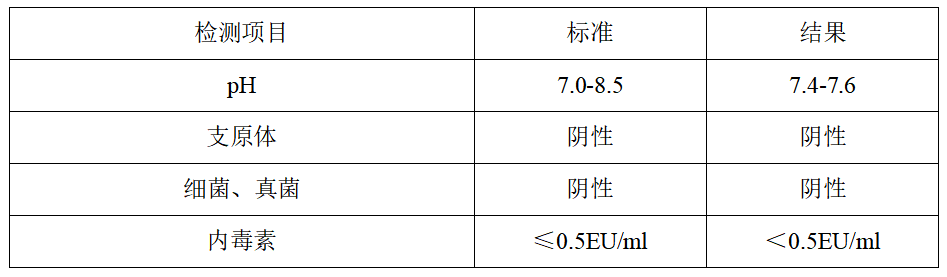 新品發布：γδT細胞體外高效擴增試劑盒1.png